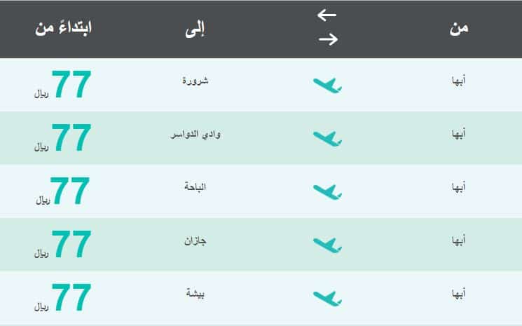 توقعات الارصاد الجوية خلال الساعات القادمة